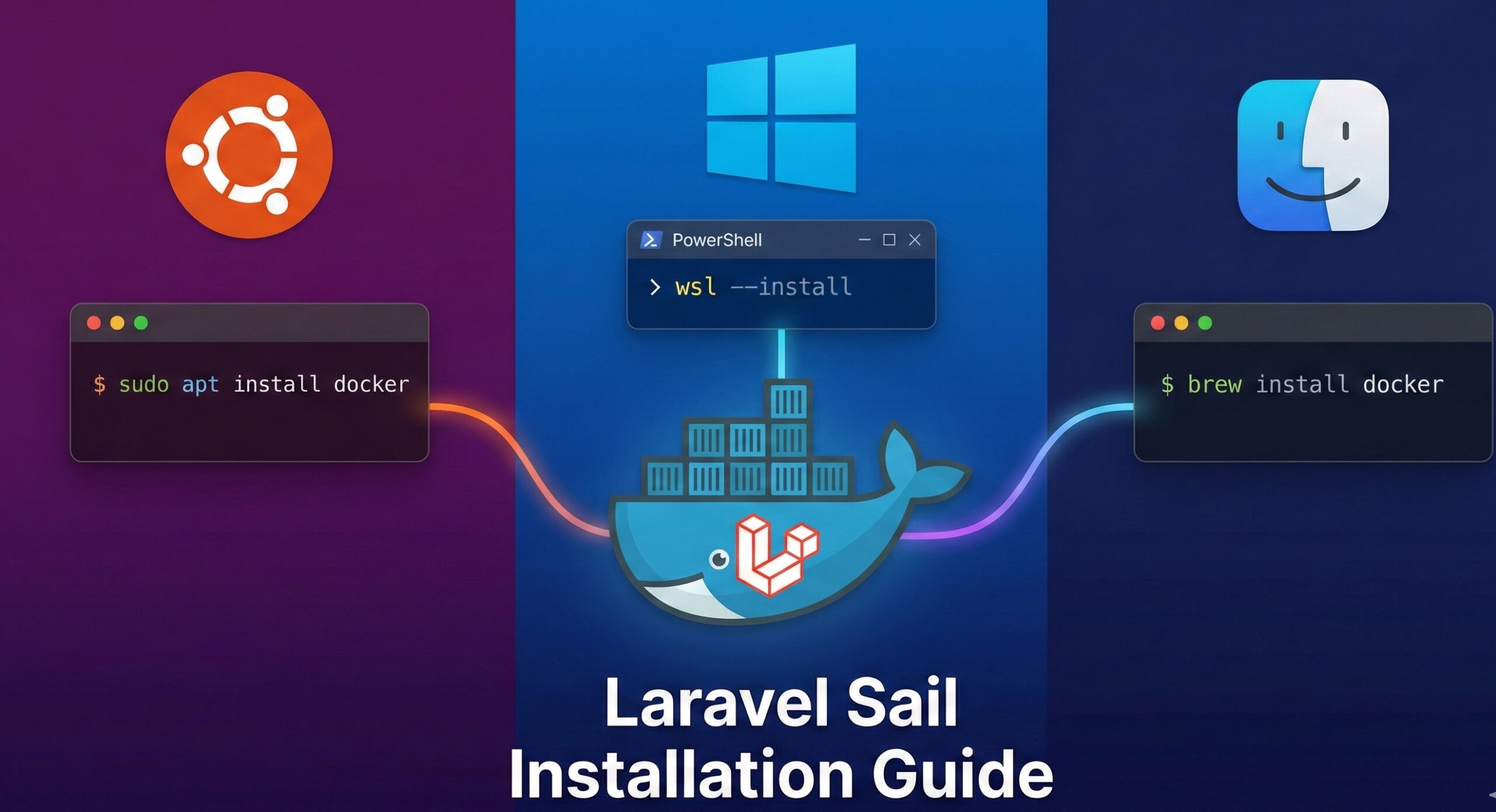 How to Install Laravel on Ubuntu, Windows, and macOS Using Docker